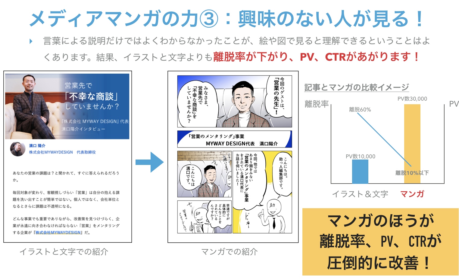 マンガのちから 興味ない人も見てしまう のは右脳への刺激 広告マンガの良さとは メディアマンガ