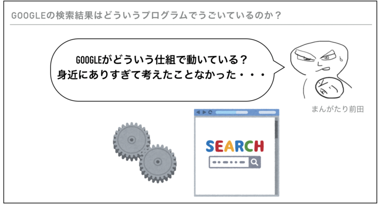解説スライド「GOOGLEの検索結果はどういうプログラムでうごいているのか？」。まんがたり前田が「GOOGLEがどういう仕組で動いている？身近にありすぎて考えたことなかった…」と話し、歯車と検索窓のイラストが添えられている図