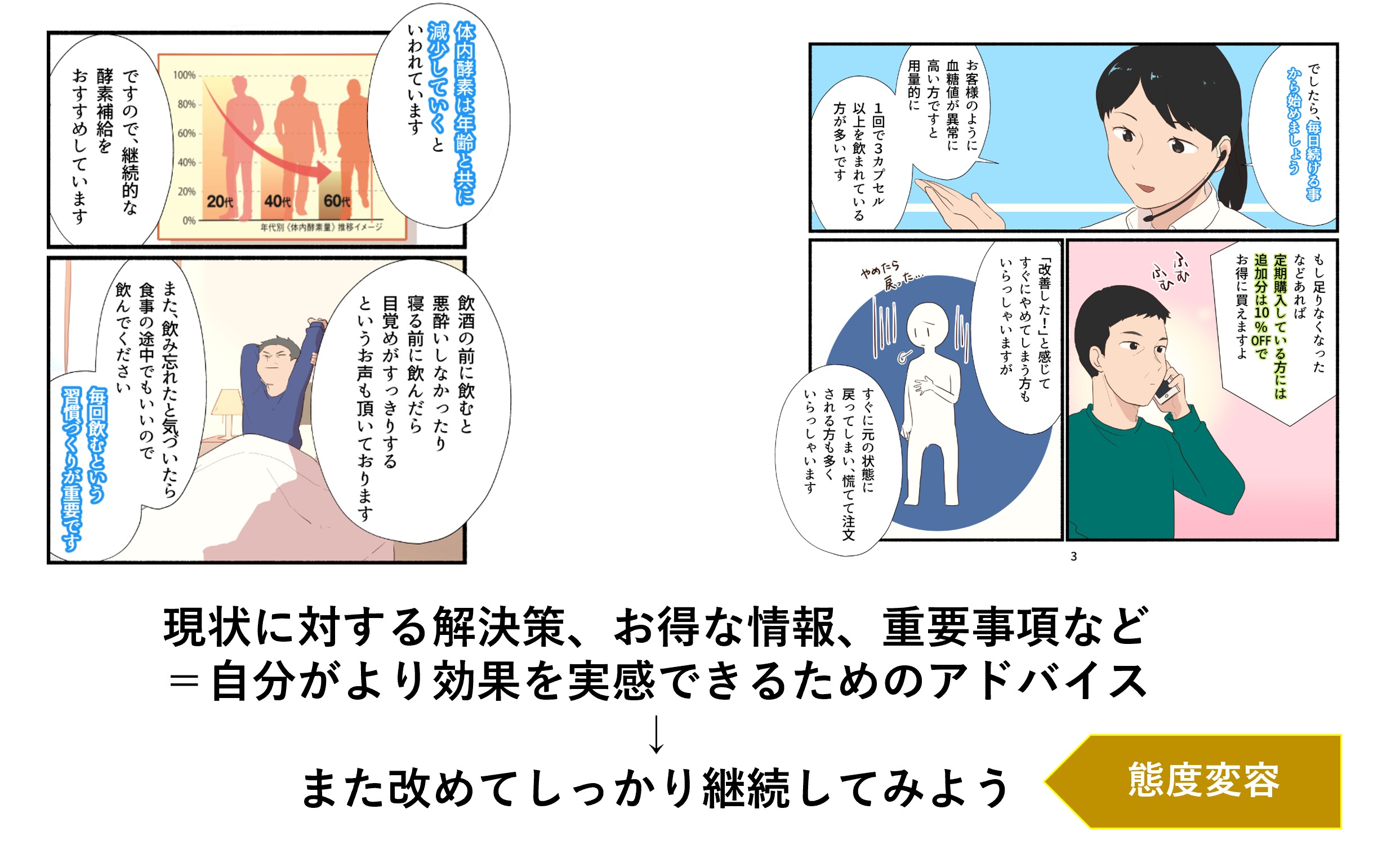 マンガでわかる】既存顧客にもっと商品の魅力を理解してもらい、伝道師になってもらいたい！をマンガで手助け | メディアマンガ