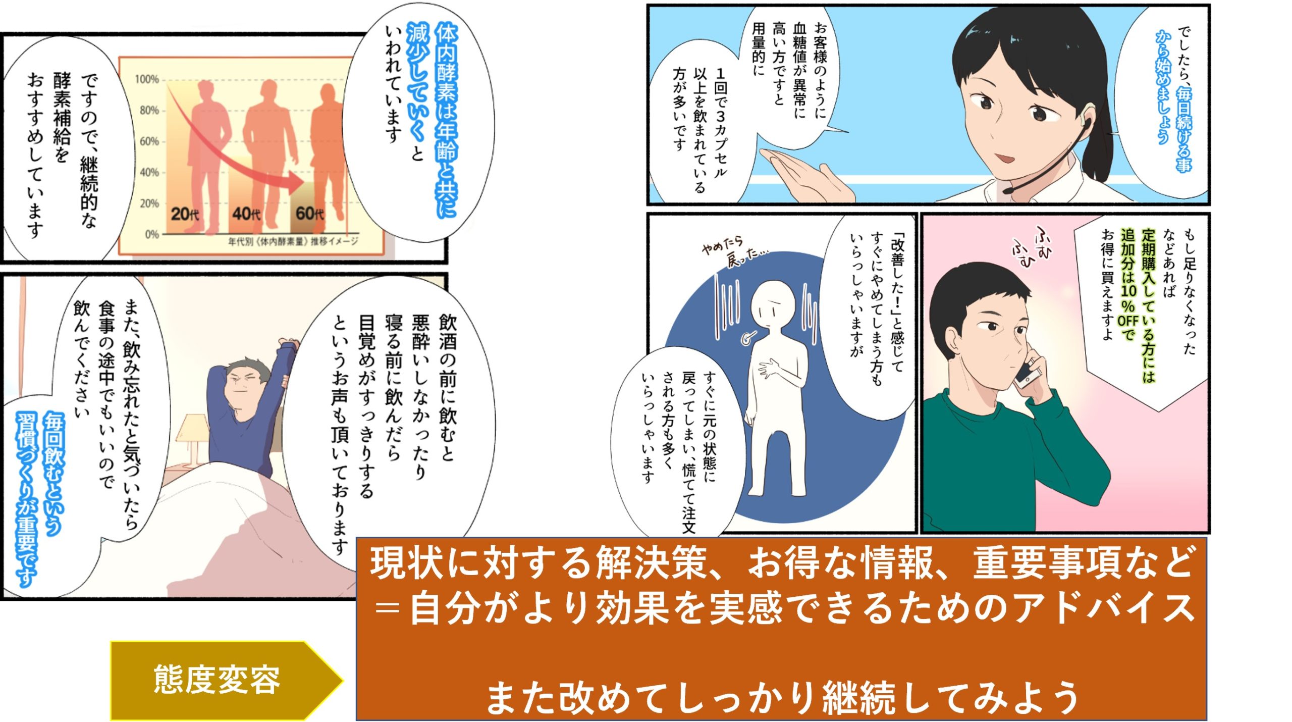 マンガでわかる 既存顧客にもっと商品の魅力を理解してもらい 伝道師になってもらいたい をマンガで手助け メディアマンガ