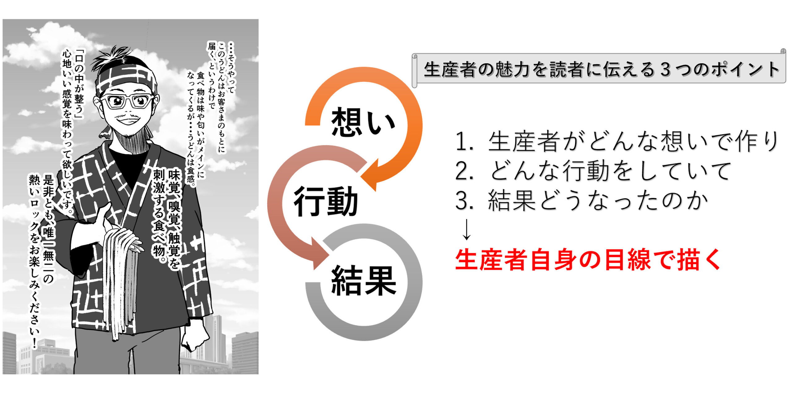 マンガでわかる 小野ウどんを知ってもらい うどんの伝道師になってもらいたい メディアマンガ