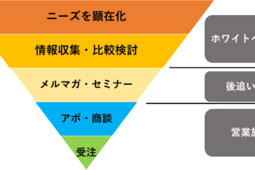 広告マンガ制作の料金相場とは 7つの依頼ごとに徹底解析 メディアマンガ