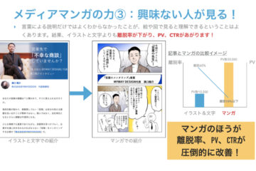 「メディアマンガの力③：興味ない人が見る！」の説明図。イラストと文字での紹介とマンガでの紹介を並べ、マンガのほうが離脱率・PV・CTRが圧倒的に改善することをグラフで示している