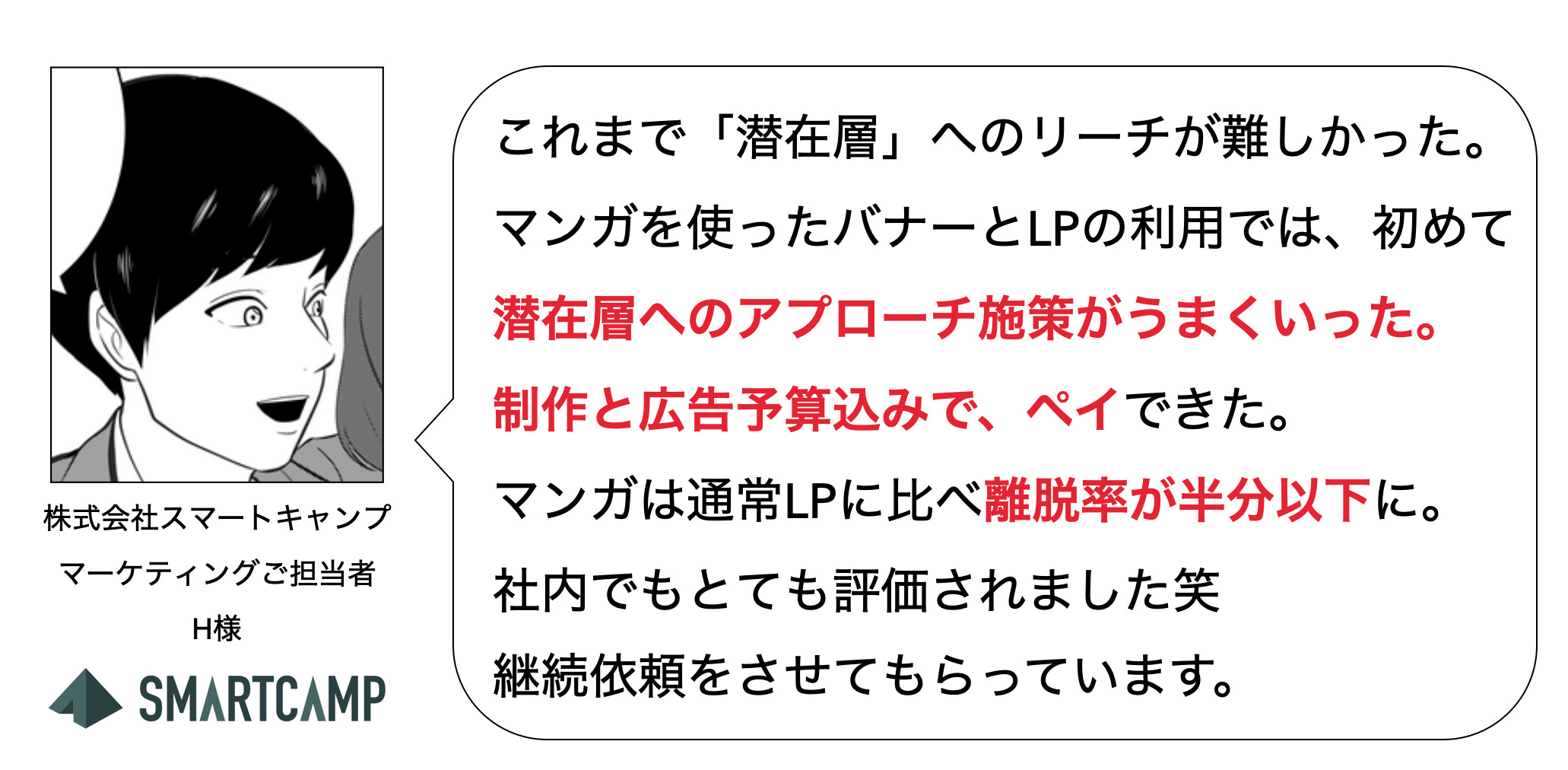 株式会社スマートキャンプ様マーケティングご担当者H様のコメント。「これまで潜在層へのリーチが難しかった。マンガを使ったバナーとLPの利用では、初めて潜在層へのアプローチ施策がうまくいった。制作と広告予算込みでペイできた。マンガは通常LPに比べ離脱率が半分以下に。社内でもとても評価され、継続依頼をさせてもらっています」