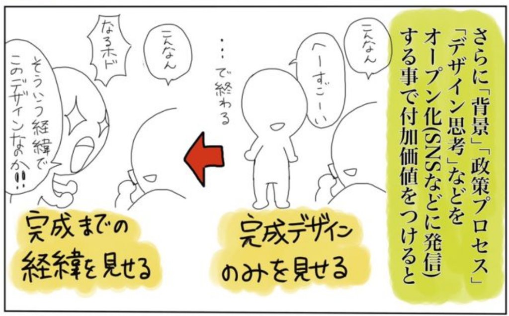 イベントレポマンガ「上司とぽてとの名刺セミナー」（作: 伊佐坂みつほ） より、「背景」「デザイン思考」「政策プロセス」などをSNSでオープン化して付加価値をつけると、「完成デザインのみを見せる」場合は「すごーい」で終わるが、「完成までの経緯を見せる」と「そういう経緯でこのデザインなのか!!」と伝わることを対比した抜粋コマ