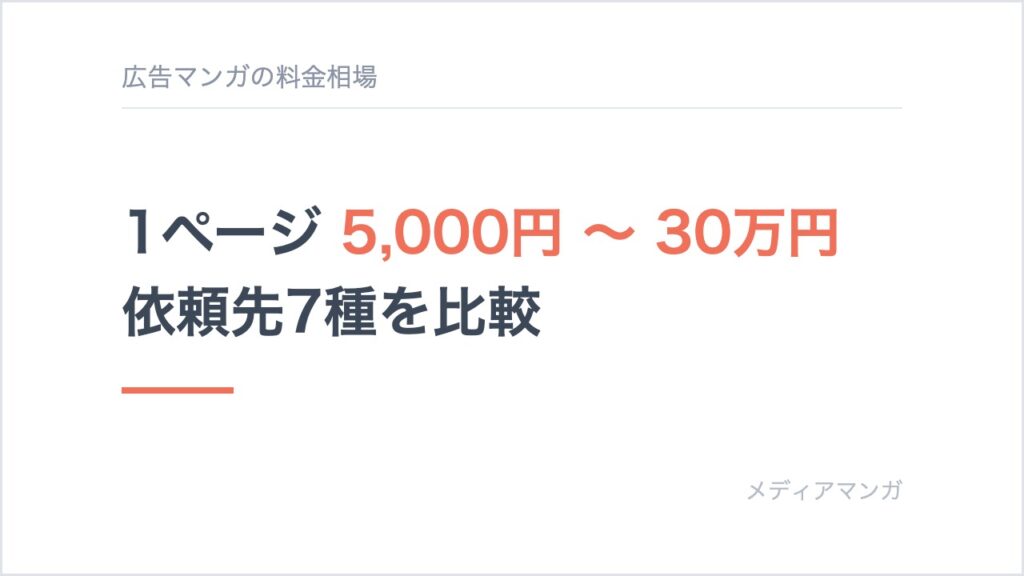 記事サムネイル「広告マンガの料金相場」。白地に「1ページ 5,000円 〜 30万円／依頼先7種を比較」の見出しを置いたカード