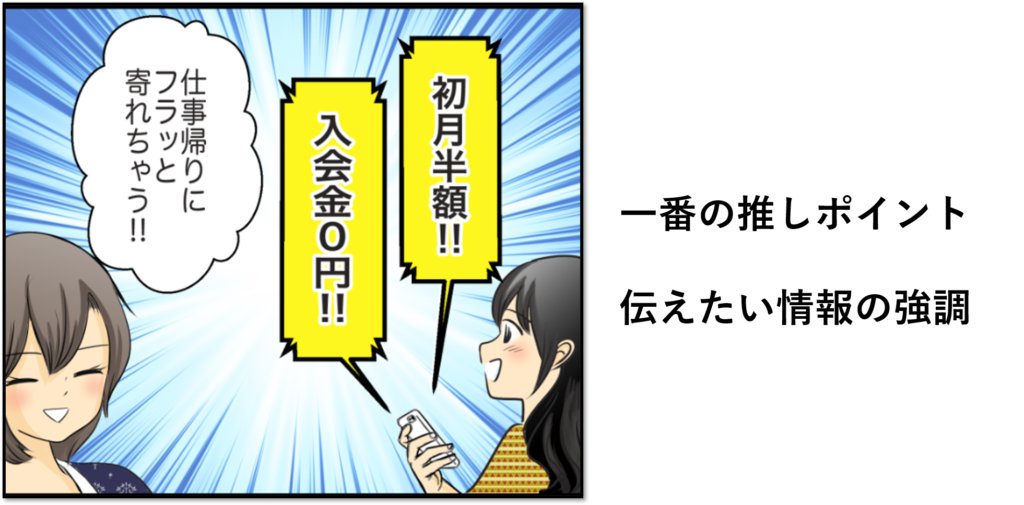 マンガの最終コマの抜粋。「仕事帰りにフラッと寄れちゃう!!」「入会金0円!!」「初月半額!!」を吹き出しで強調しており、「一番の推しポイント」「伝えたい情報の強調」と解説されている